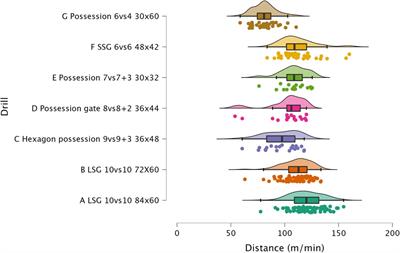 External and internal training load comparison between sided-game drills in professional soccer